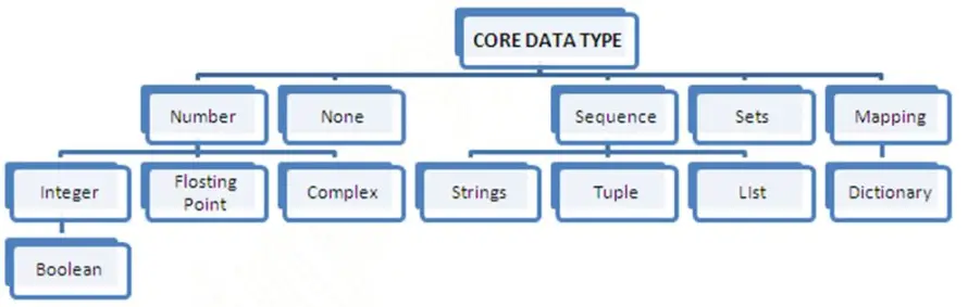 datatype